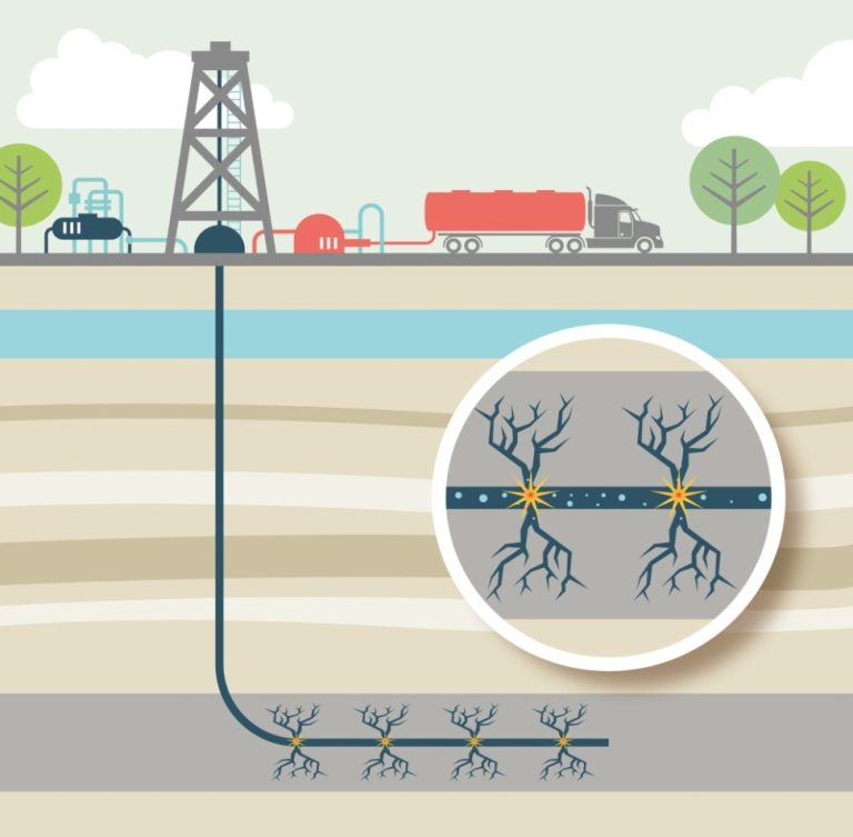 How is Propane Made: Manufactures a Complete Guide How is Propane Made: Manufactures a Complete Guide