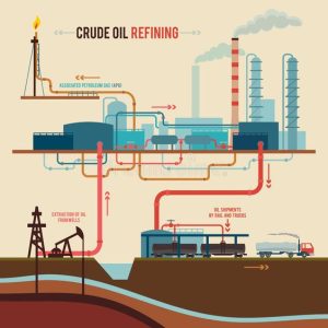 Crude Oil Refining