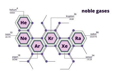 Why are noble gases unreactive