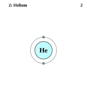 Noble Gases' Electron Configuration